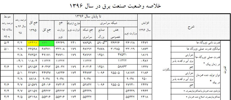 آیا بحران برق هم جدی است؟ آیا بحران برق هم جدی است؟