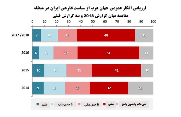 تصویر ایران در افکار عمومی جهان عرب تصویر ایران در افکار عمومی جهان عرب