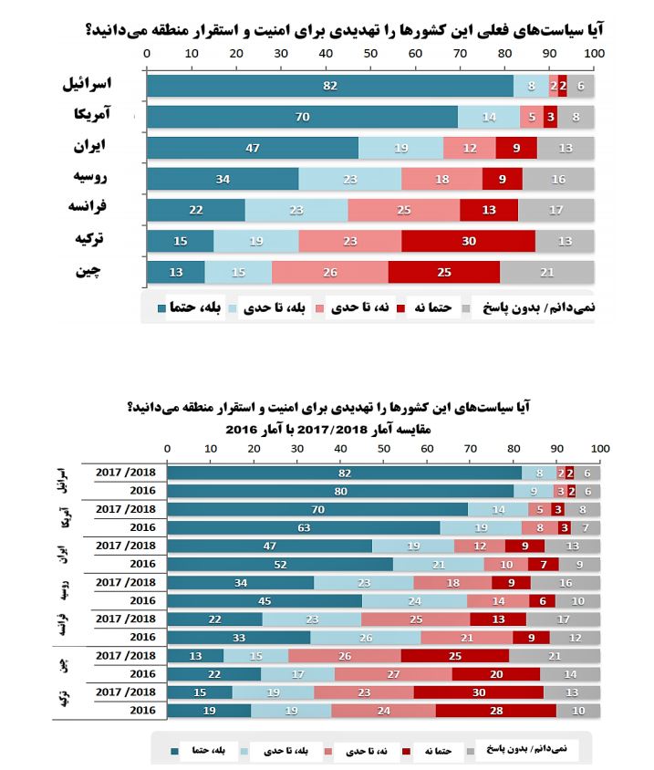 تصویر ایران در افکار عمومی جهان عرب تصویر ایران در افکار عمومی جهان عرب