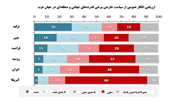 تصویر ایران در افکار عمومی جهان عرب تصویر ایران در افکار عمومی جهان عرب