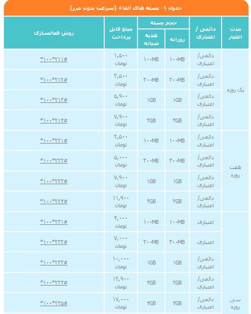 مشقات مشترکان برای اینترنت شبانه!