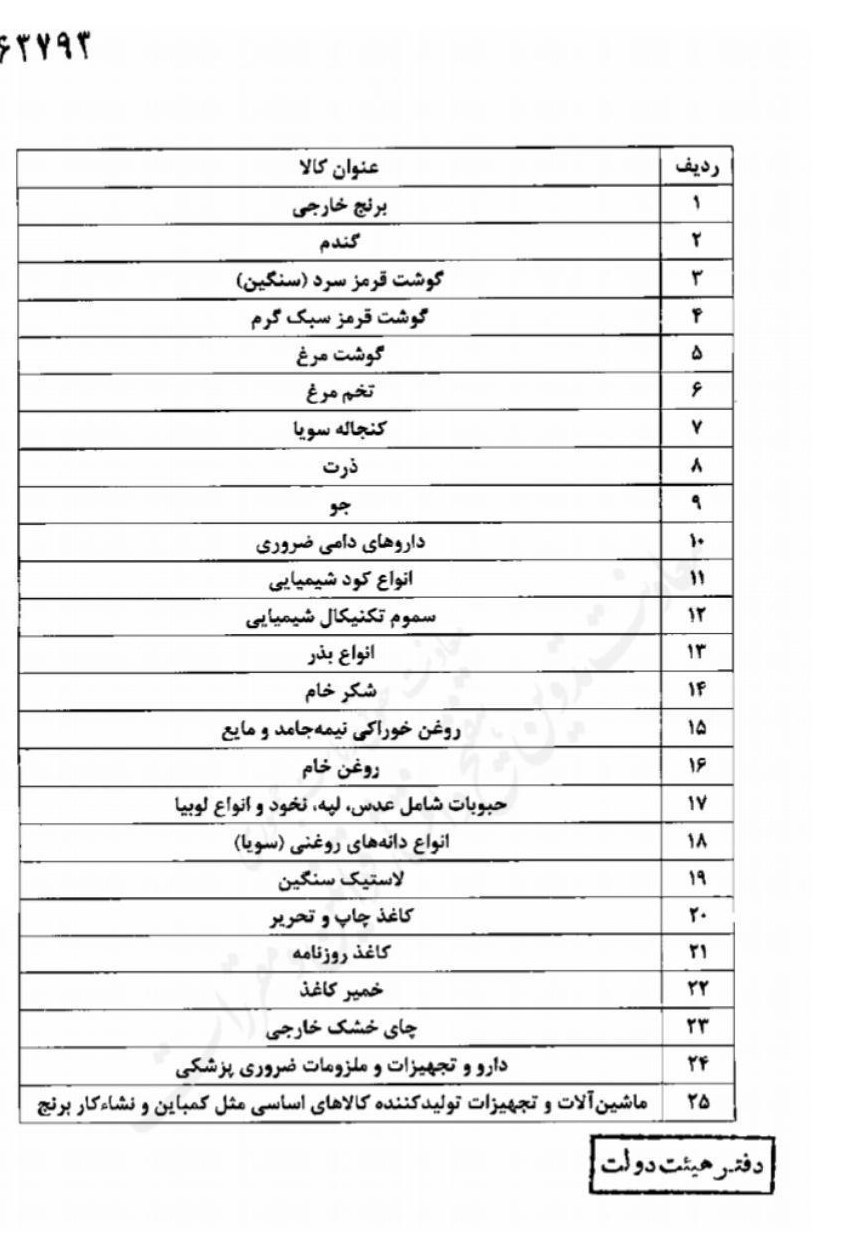 فهرست کالاهای مشمول ارز 4200 تومانی منتشر شد