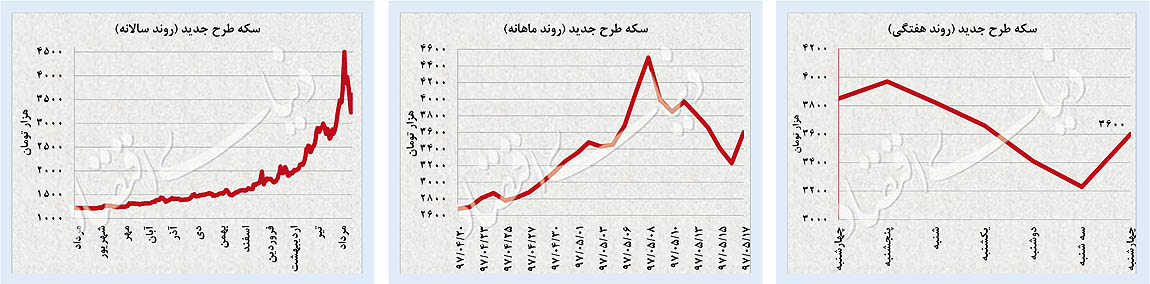 تغییر جهت بازارها؛ پایدار یا ناپایدار؟