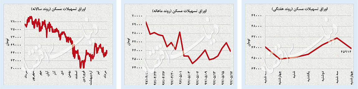 تغییر جهت بازارها؛ پایدار یا ناپایدار؟