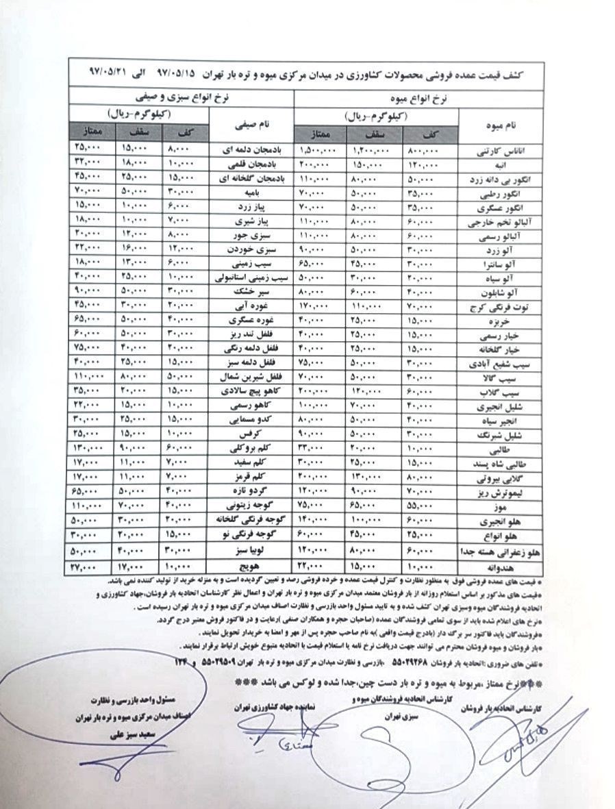 قیمت انواع میوه در میدان مرکزی میوه و ترهبار قیمت انواع میوه در میدان مرکزی میوه و ترهبار