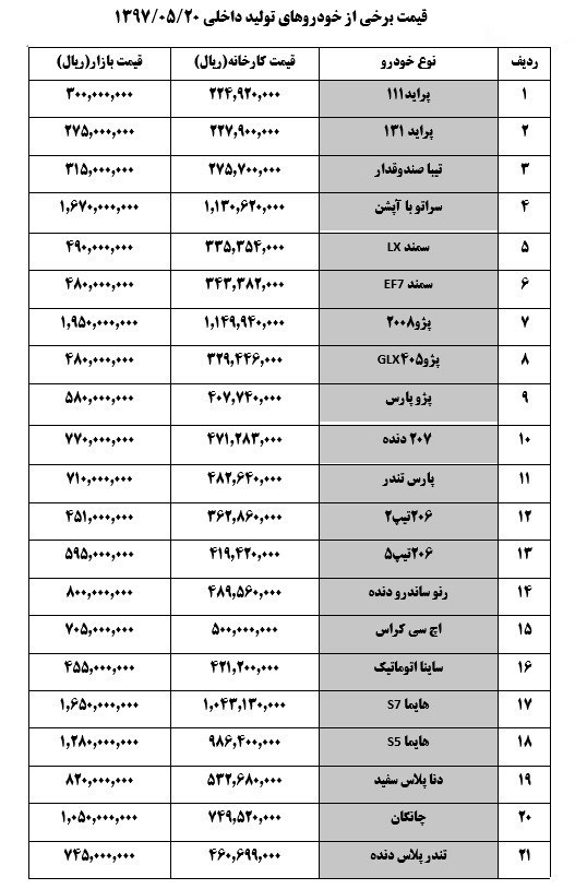 خودرو ۶ تا ۹ میلیون تومان گران شد