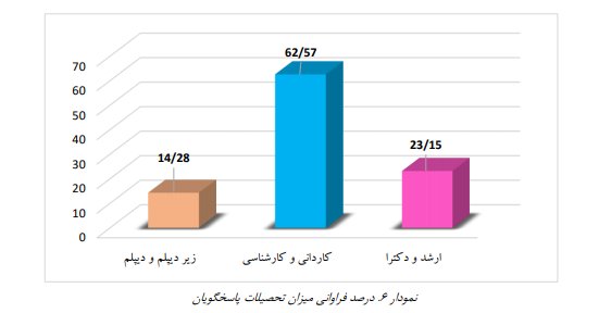 عمر کوتاه و پردغدغه ازدواج سفید در ایران عمر کوتاه و پردغدغه ازدواج سفید در ایران