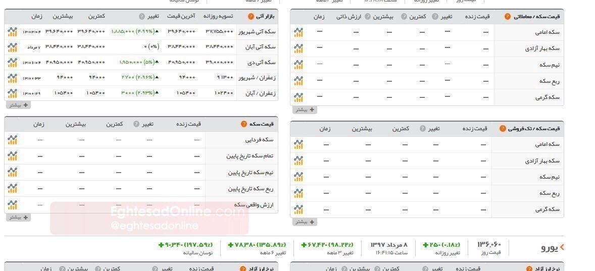 قیمت سکه پرید!
