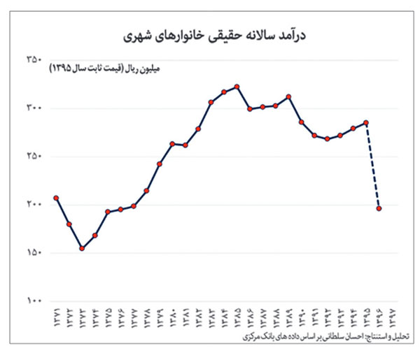 رانت 100 تریلیون تومانی برای خصولتی‌ها؟!