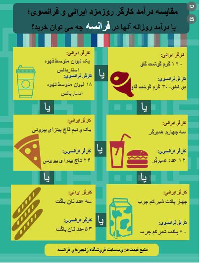 با دستمزد روزانه کارگر ایرانی در اروپا چه میتوان خرید؟ با دستمزد روزانه کارگر ایرانی در اروپا چه میتوان خرید؟