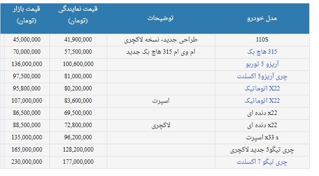 قیمت انواع محصولات ام وی ام در نمایندگی و بازار قیمت انواع محصولات ام وی ام در نمایندگی و بازار