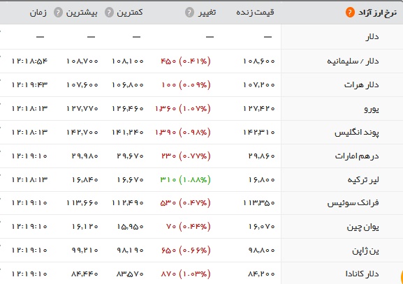سکه ۴.۰۲۶.۰۰۰ شد سکه ۴.۰۲۶.۰۰۰ شد