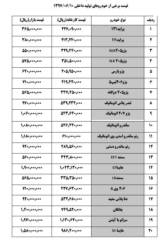 قیمت انواع خودرو؛ تب افزایش قیمت‌ها در بازار متوقف شد