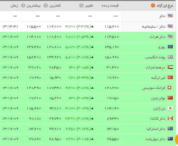 آخرین قیمت سکه و ارز آخرین قیمت سکه و ارز
