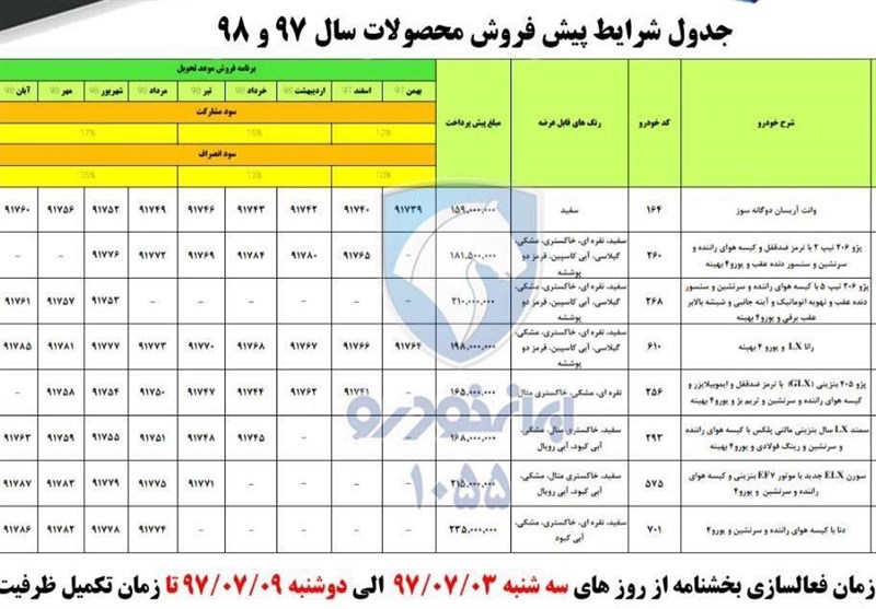 بازدید ۶ میلیون نفر از سایت ایران خودرو در ۱ ساعت