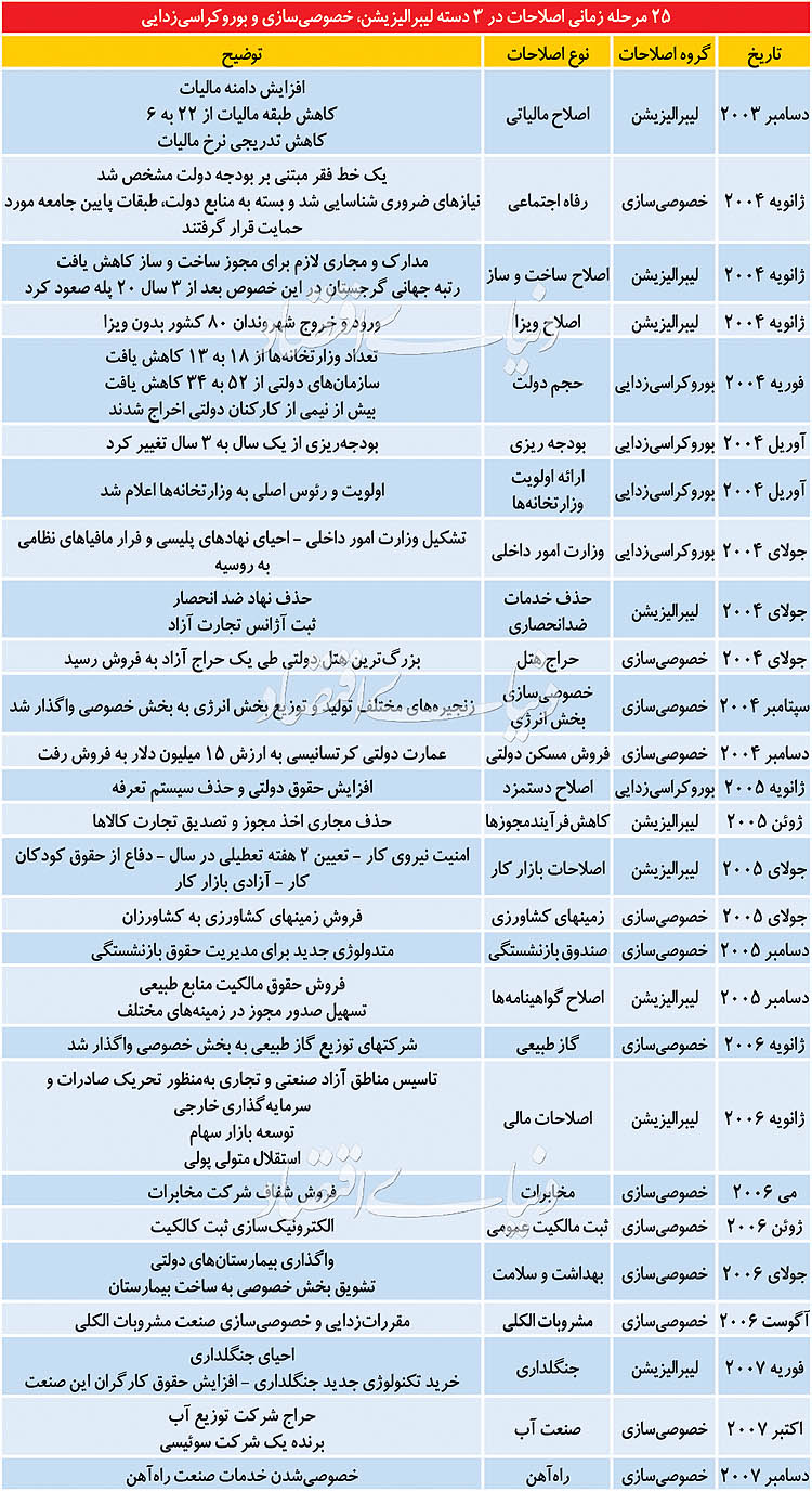 نسخه تبدیل فاسدترین کشوردنیا به سرزمین شفافیت وسلامت