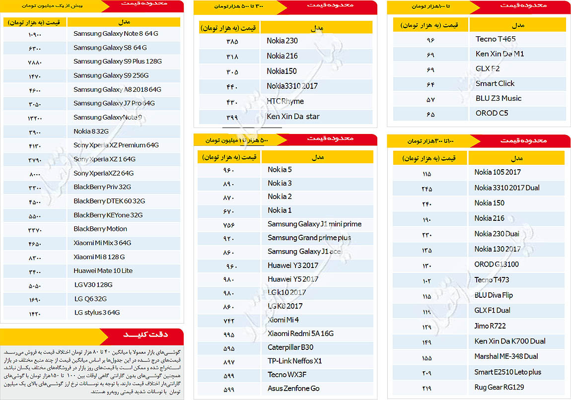 ۱۳۹۷/۰۷/۱۱ | قیمت روز موبایل در بازار