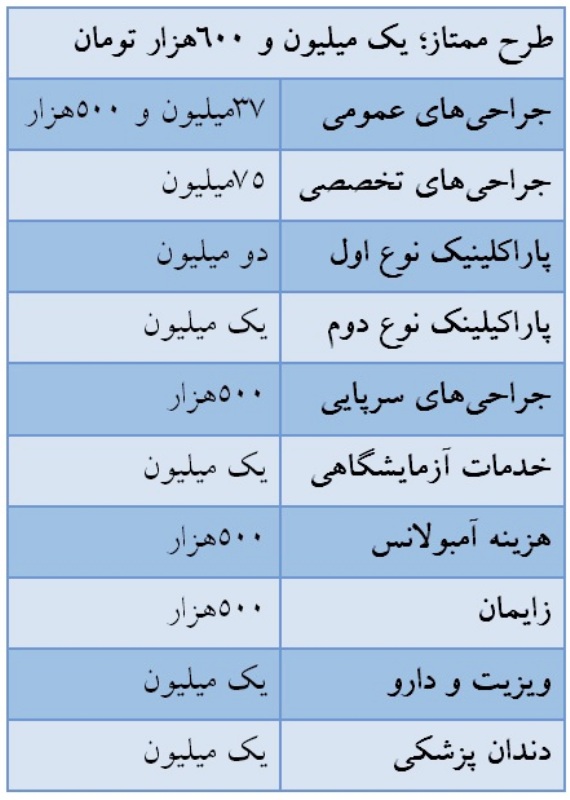 پول بدهید، تضمینی درمان شوید پول بدهید، تضمینی درمان شوید