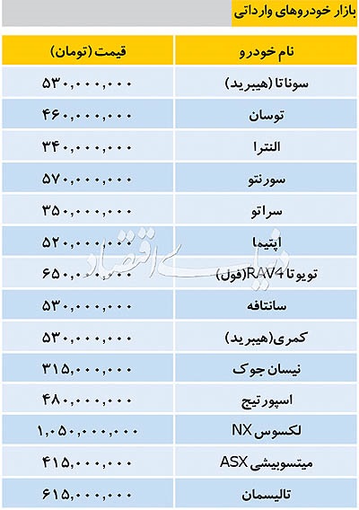 تازهترین قیمت خودروهای داخلی و وارداتی تازهترین قیمت خودروهای داخلی و وارداتی