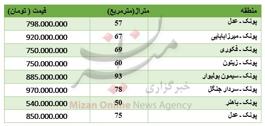 قیمت آپارتمان‌های کوچک در پونک