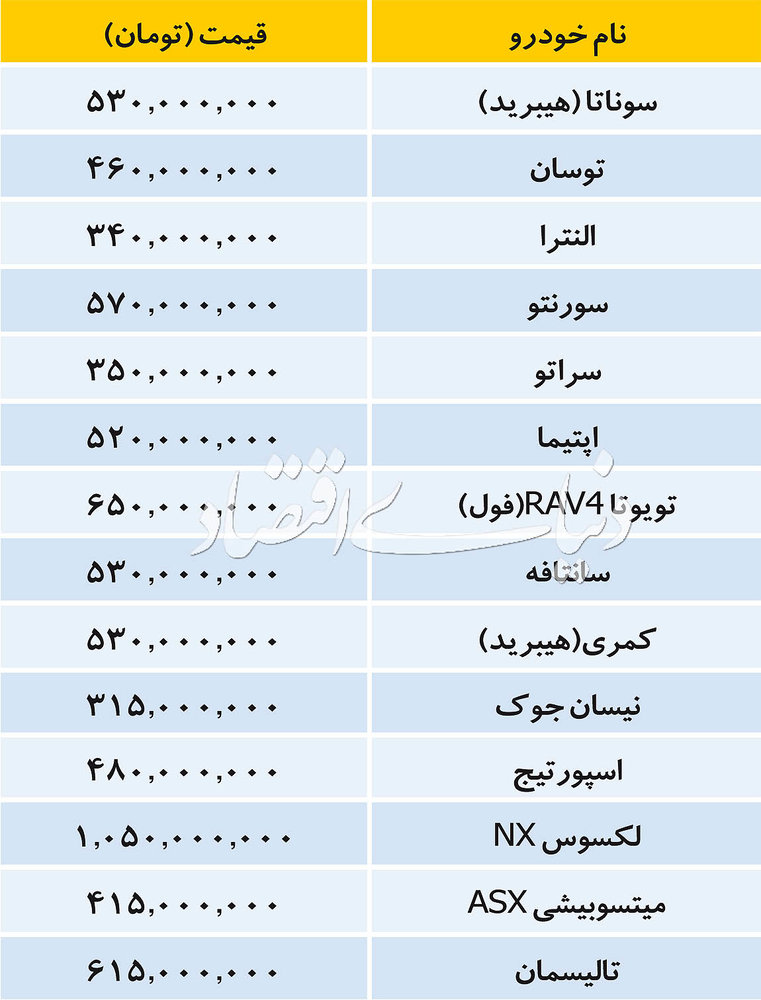 ۱۳۹۷/۰۸/۱۵| قیمت خودرو‌های وارداتی و داخلی