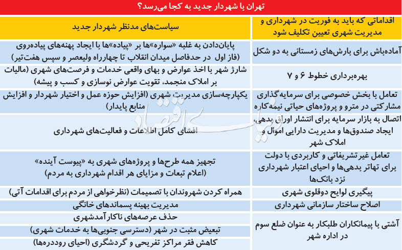 ۱۰ سیاست شهردار جدید برای پایتخت