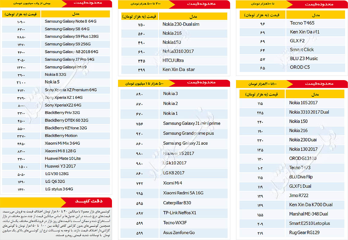 قیمت روز موبایل - ۱۳۹۷/۰۹/۱۳ قیمت روز موبایل - ۱۳۹۷/۰۹/۱۳