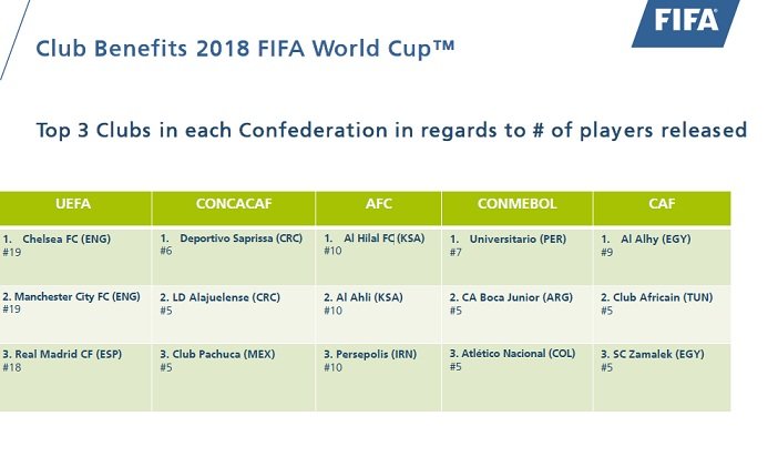 فیفا استقلال و پرسپولیس را پولدار کرد فیفا استقلال و پرسپولیس را پولدار کرد