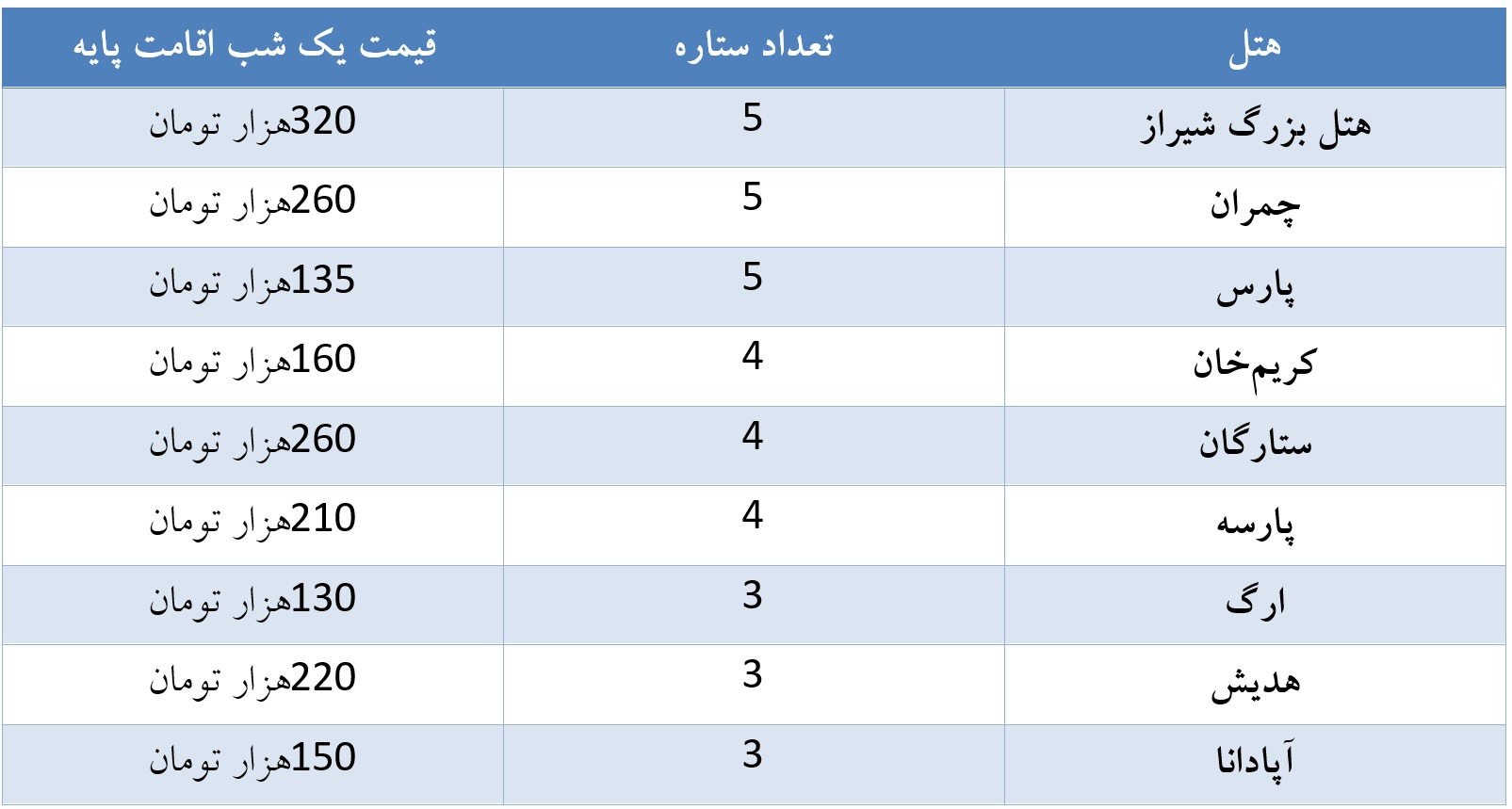 یک شب به از هزار شب