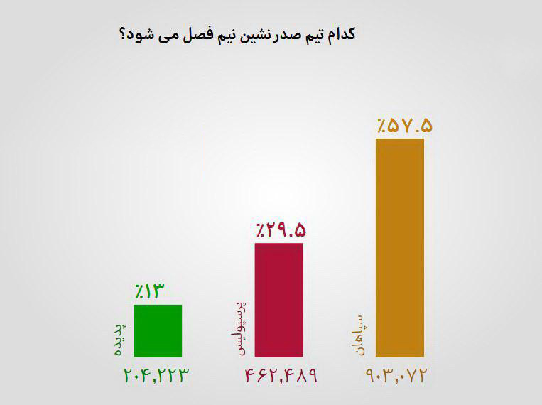 (ویدیو) آنچه در نود گذشت؛ فردوسی پور: پدر احمدزاده هم او را به تیم ملی دعوت نمیکند! (ویدیو) آنچه در نود گذشت؛ فردوسی پور: پدر احمدزاده هم او را به تیم ملی دعوت نمیکند!