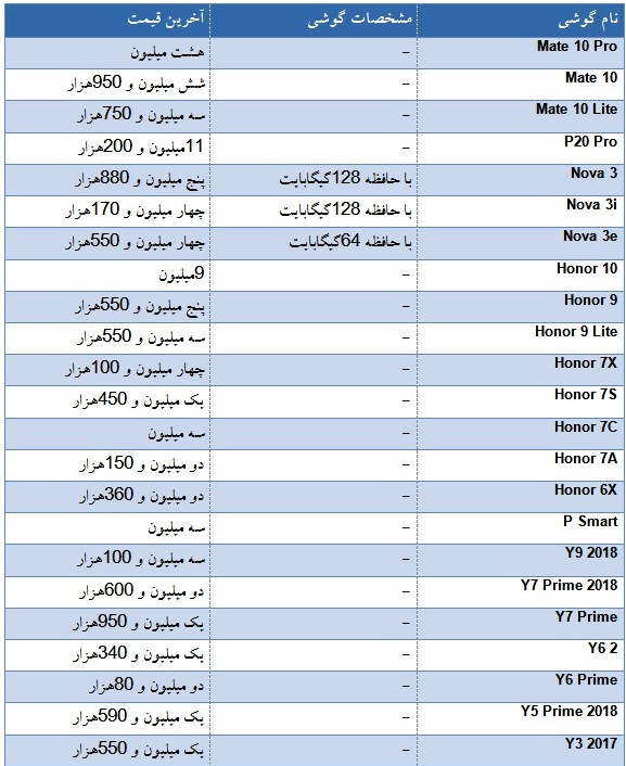 گوشی موبایل چند؟ گوشی موبایل چند؟