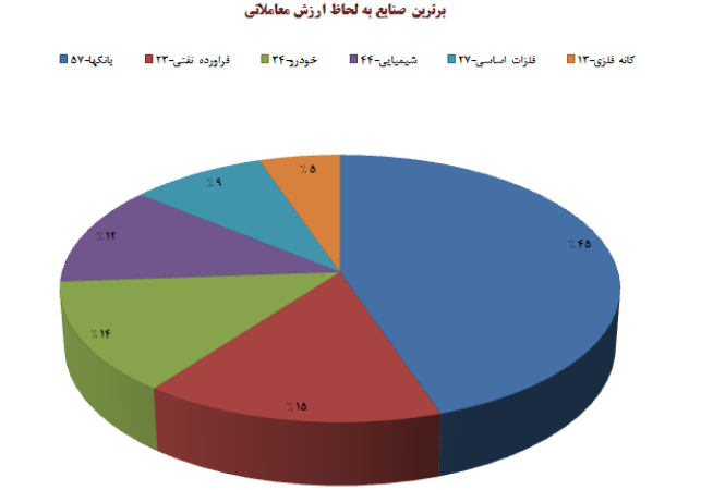 خرس های بازار به خواب زمستانی رفتند؟ خرس های بازار به خواب زمستانی رفتند؟