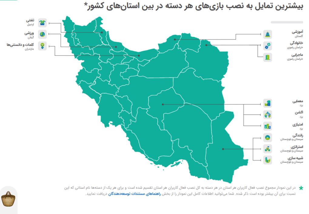 ۱۲راز برای تولیدکنندگان و خریداران اپلیکیشنها و بازیهای موبایلی در ایران ۱۲راز برای تولیدکنندگان و خریداران اپلیکیشنها و بازیهای موبایلی در ایران
