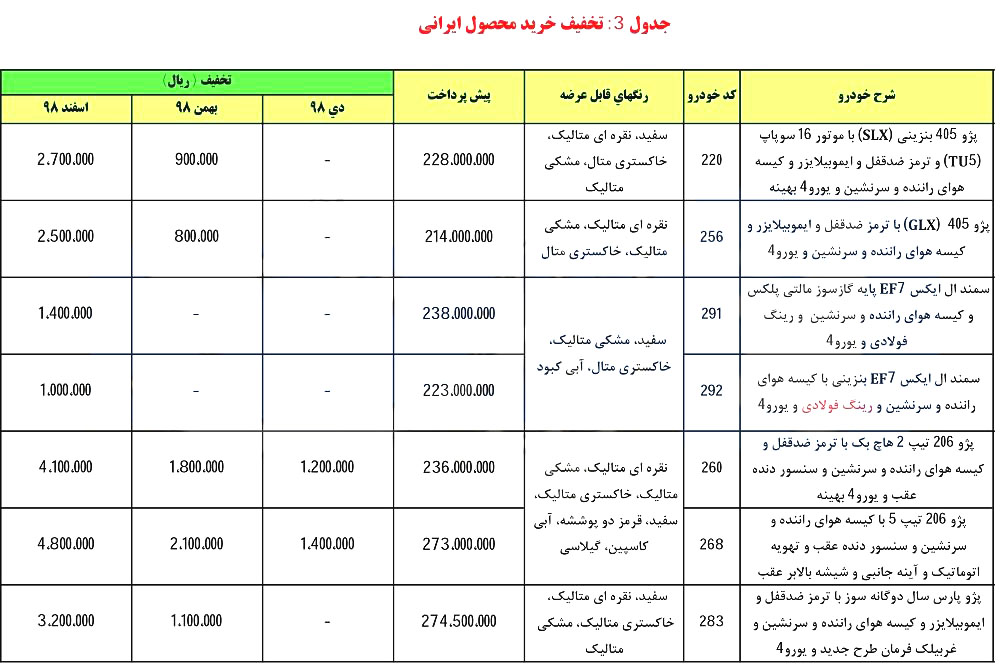آغاز طرح جدید پیش فروش محصولات ایران خودرو - دی 97 آغاز طرح جدید پیش فروش محصولات ایران خودرو - دی 97