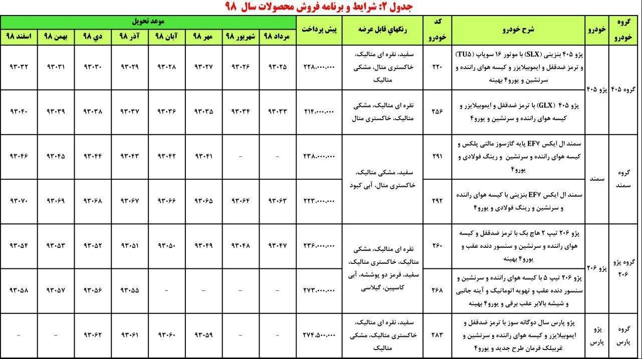آغاز طرح جدید پیش فروش محصولات ایران خودرو - دی 97 آغاز طرح جدید پیش فروش محصولات ایران خودرو - دی 97