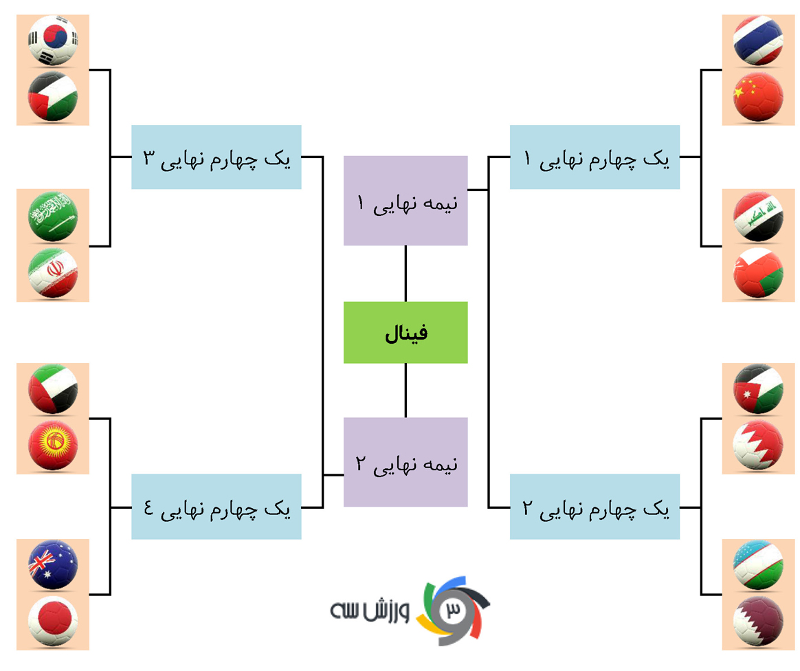۱+۵ مدعی قهرمانی آسیا در یک سمت جدول؟!