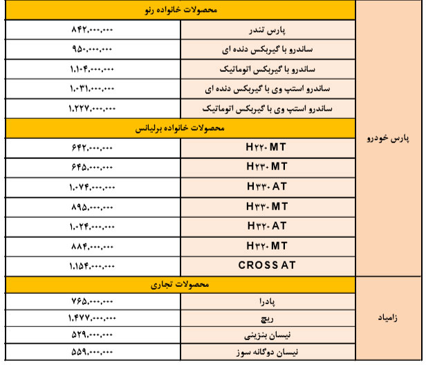 لیست قیمت‌های جدید؛ سایپا دوباره گران کرد!