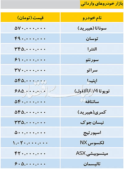تازه ترین قیمت خودروهای وارداتی