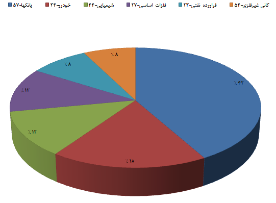 سایه سنگین FATF بر سر بازار!