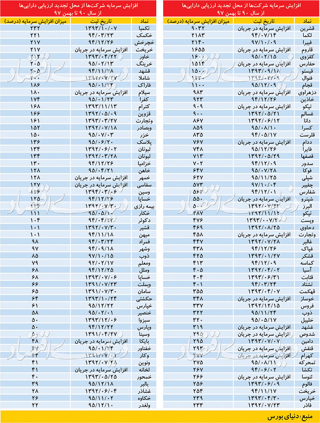 بورس تهران؛ فریب قیمتی در بازار سهام