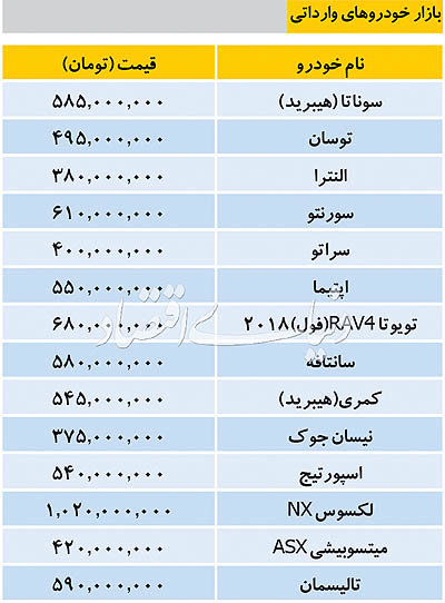 قیمت روز خودرو‌های وارداتی