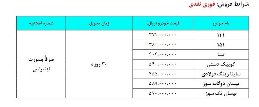 پراید ۴۷ میلیون باقی ماند؛ افزایش قیمت خودرو با وجود پیش فروش فوری پراید ۴۷ میلیون باقی ماند؛ افزایش قیمت خودرو با وجود پیش فروش فوری