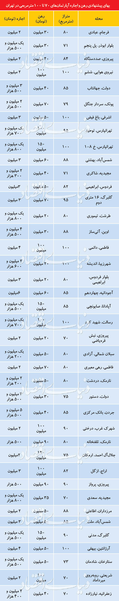 رهن و اجاره 