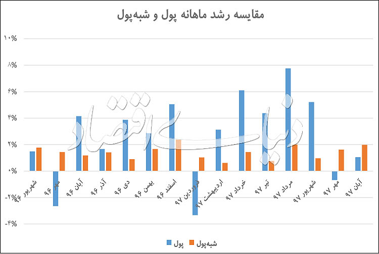 حرکت پول به سمت پارکینگ!