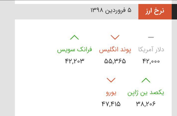 قیمت دلار در صرافی ملی و قیمت دلار در بازار آزاد امروز ۵ فروردین ۹۸