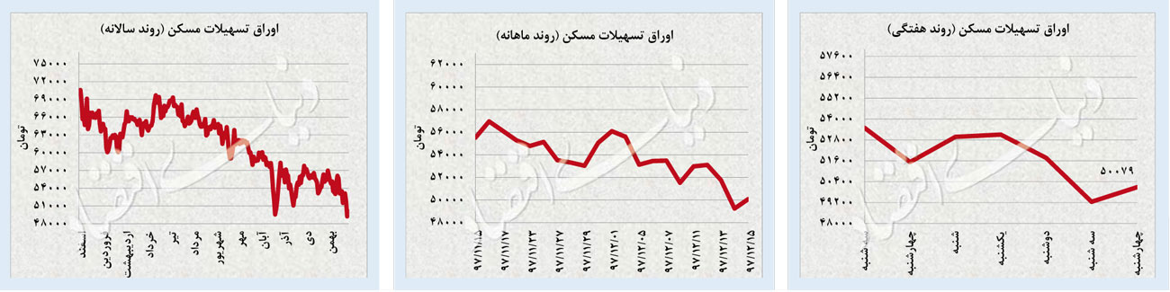 شکست گارد صعودی دلار و سکه شکست گارد صعودی دلار و سکه