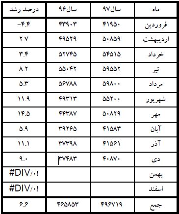 در سال ۹۷ چه چیزهایی مردم را به جان هم انداخت؟///// در سال ۹۷ چه چیزهایی مردم را به جان هم انداخت؟/////