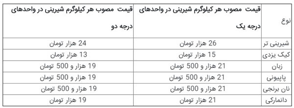 قیمت شیرینی شب عید افزایش نمییابد قیمت شیرینی شب عید افزایش نمییابد