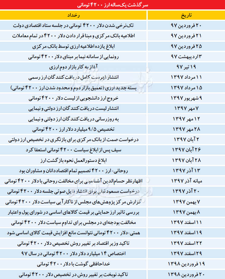 شام آخر دلا‌ر ۴۲۰۰ تومانی