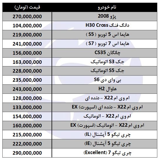 نرخ خودروهای شاسی بلند ایرانی در بازار نرخ خودروهای شاسی بلند ایرانی در بازار